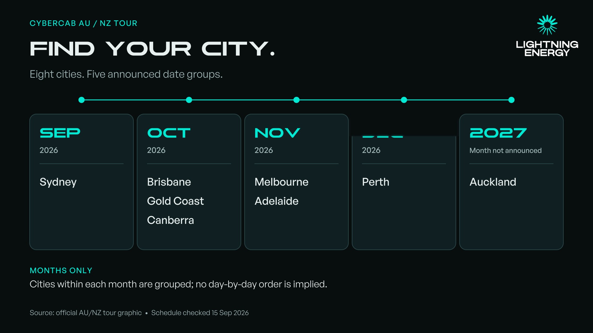 Cybercab AU NZ tour city timeline months