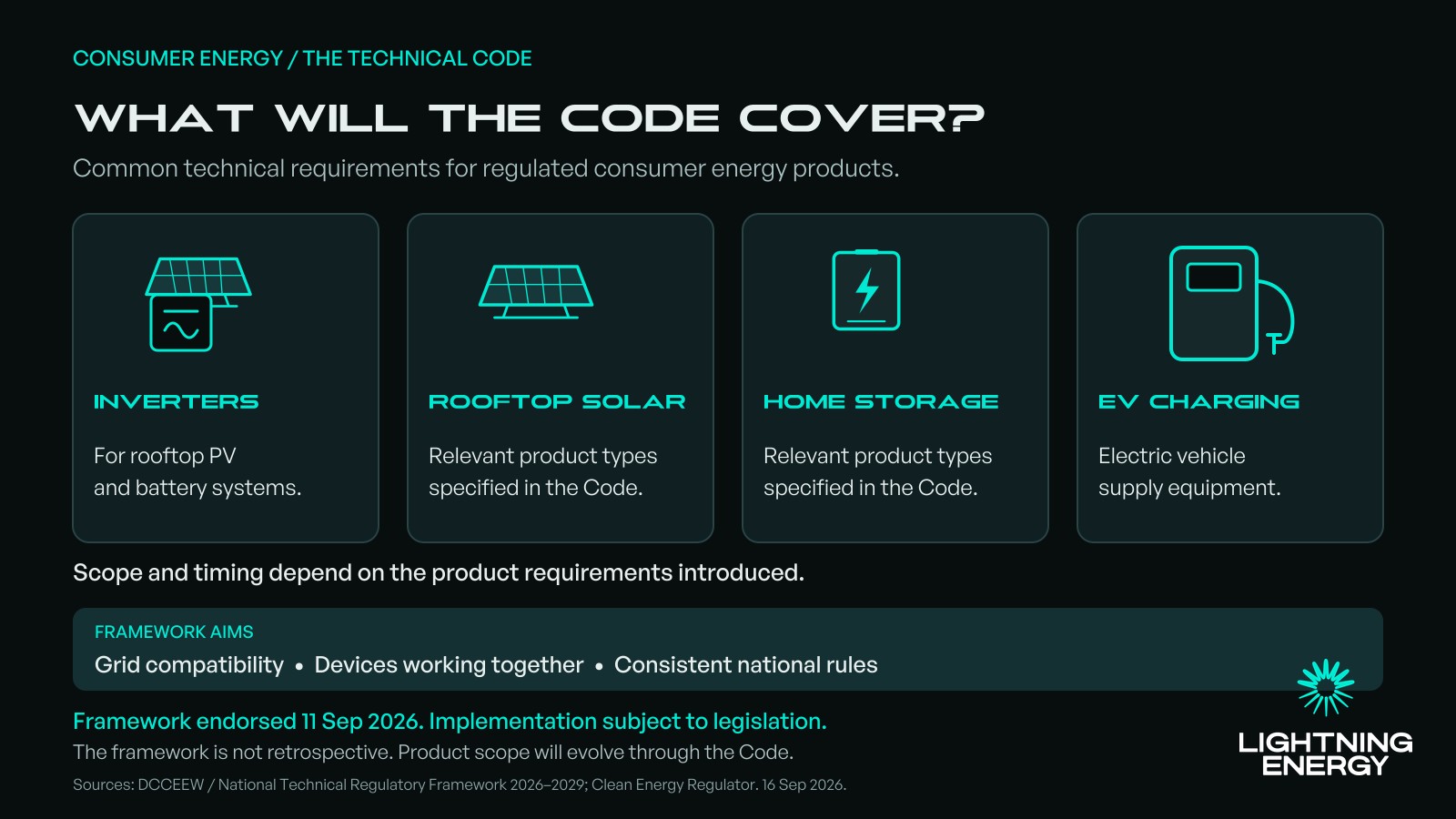 CER Technical Code covers inverters, rooftop solar, home storage and EV supply equipment