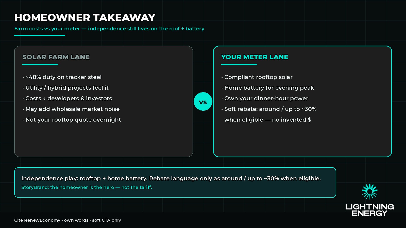 Homeowner takeaway — farm cost noise vs meter rooftop and home battery independence
