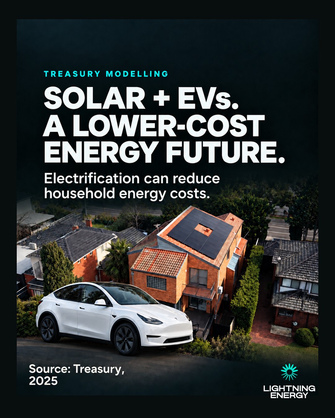 Intergenerational Report electrify home energy costs 2050 EV rooftop solar Australia